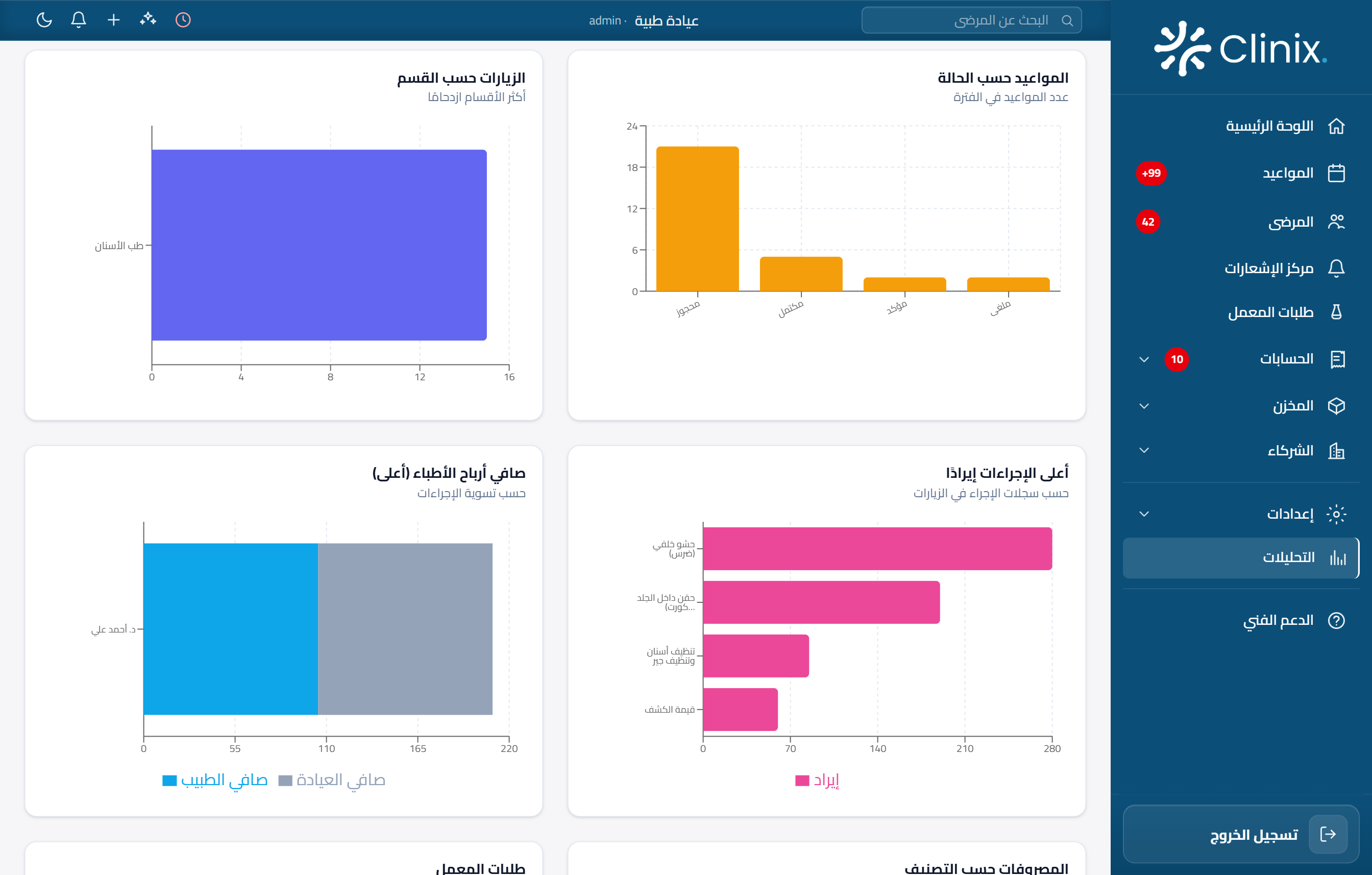 التقارير واللوحة في Clinix